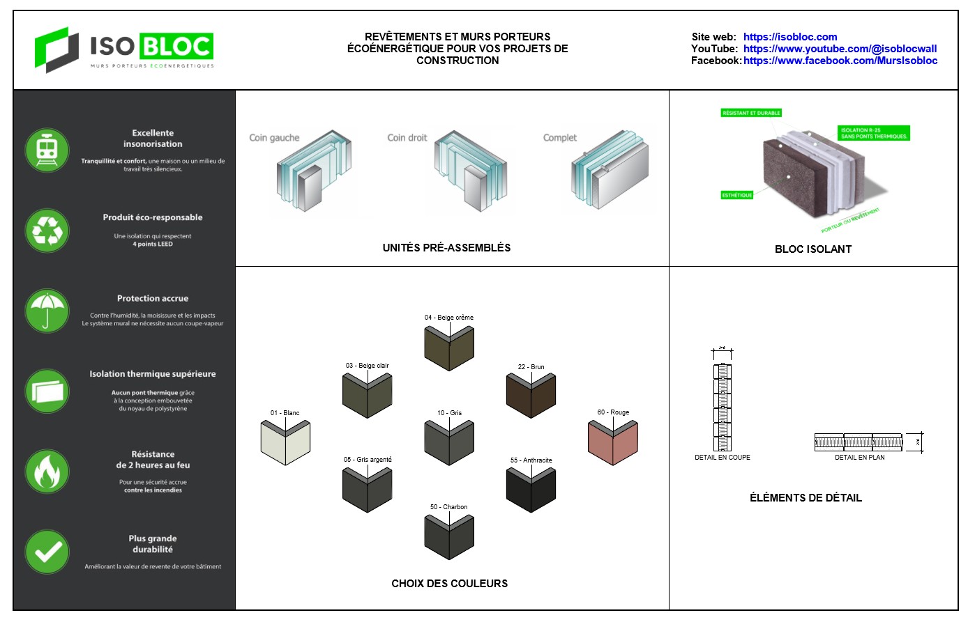 Maquette Revit - 2023